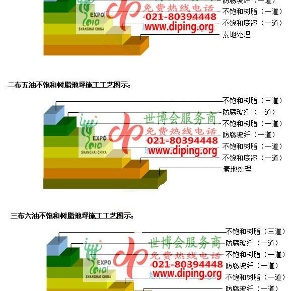 通许不饱和树脂地坪，不饱和树脂防腐地坪,防腐蚀地坪施工厂家产品图2