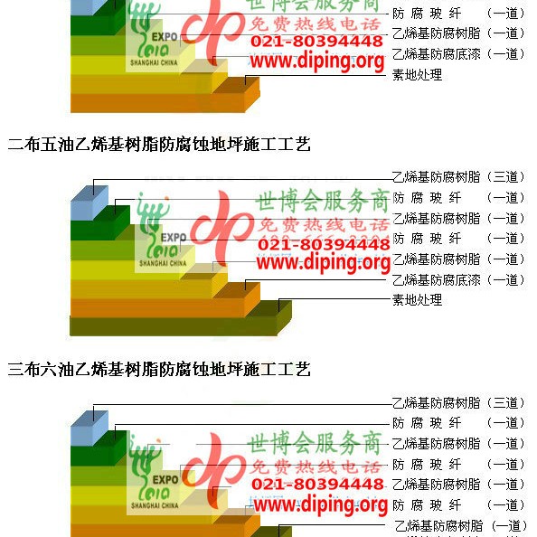 通许乙烯基防腐蚀地坪,乙烯基酯地坪,乙烯基酯防腐蚀地坪,乙烯基重防腐蚀地坪,乙烯基重防腐地坪,乙烯基重防腐自流平地坪产品图2